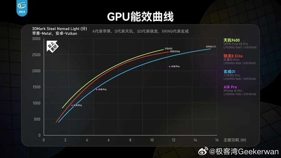 샤오미 자체제작 CPU 근황_8.webp