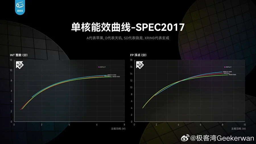 샤오미 자체제작 CPU 근황_9.webp