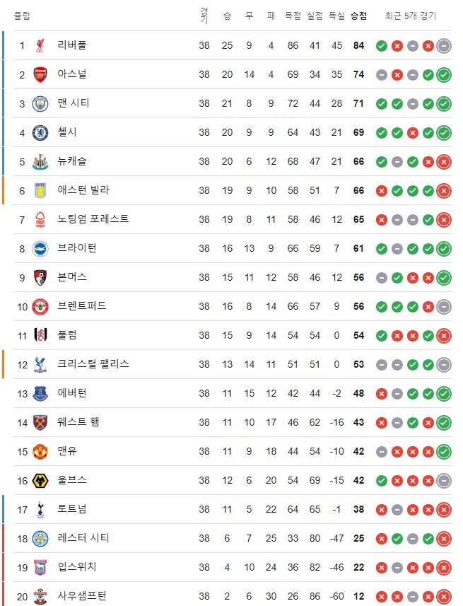 EPL) 최종순위 & 요약_1.png