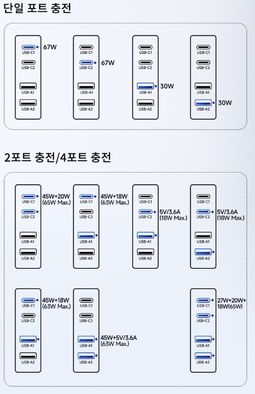 [쿠팡] 투끼 4포트 67w 충전기 (16900원)_2.png