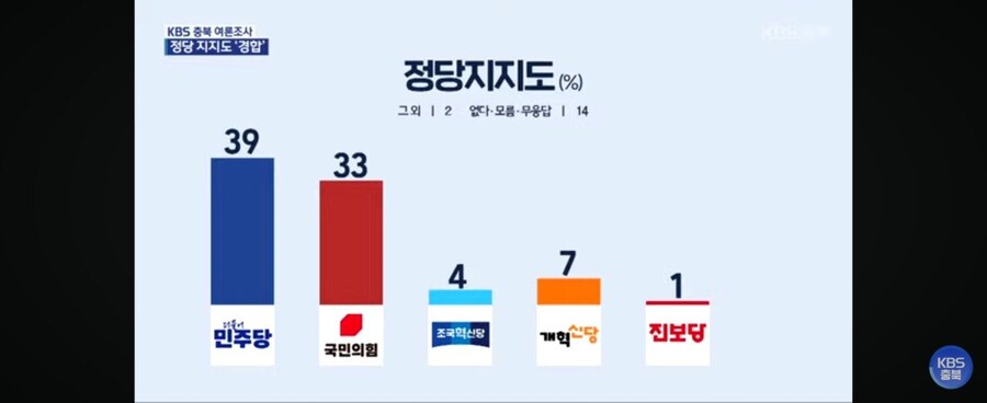 kbs 충북) 충북 여론조사_2.jpg
