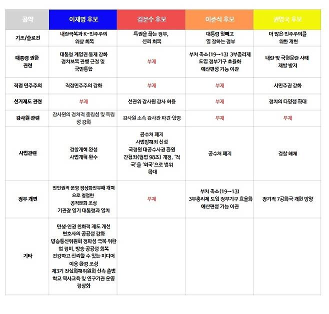 유권자가 꼭 알아야 할 국회 협조 없이는 실현불가능한 공약들_1.jpg