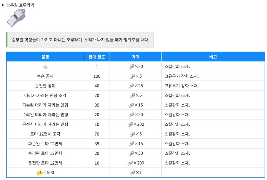 Trip-Trap-Train 이벤트 공략 (TTT)_9.jpg