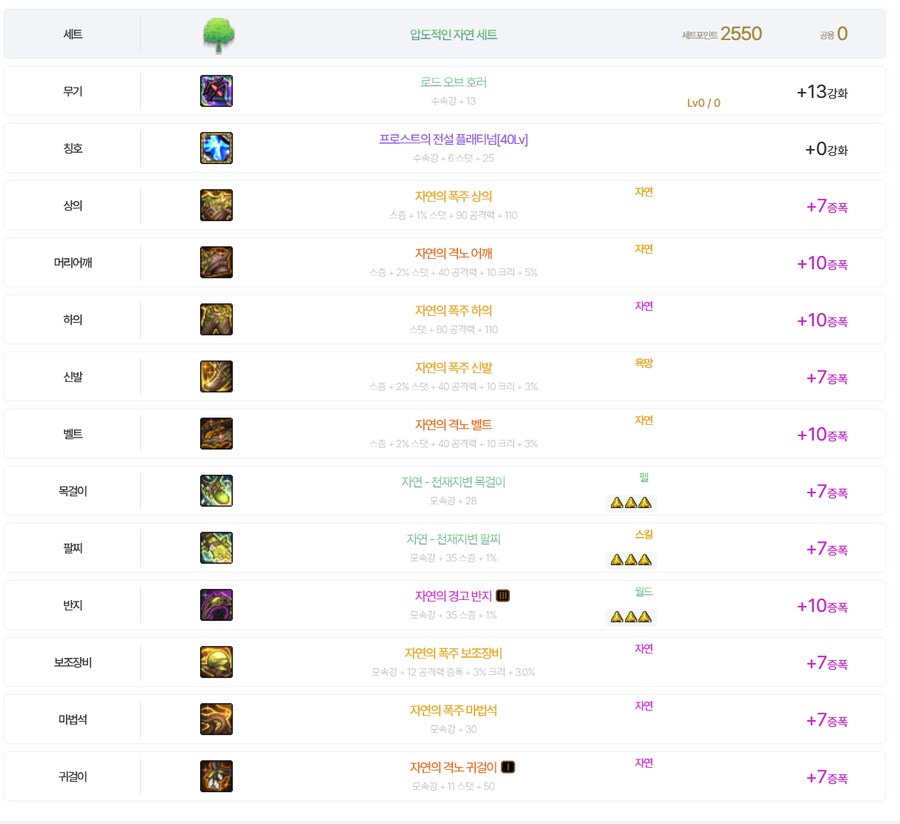 던파) 솔플유저는 여기서 뭐 더 할게없긴함_1.png