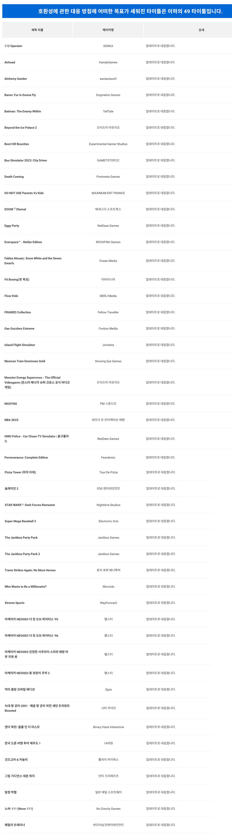 닌텐도 스위치 2 하위호환에 문제가 있는 타이틀 현황 갱신 (5/27 기준)_5.png