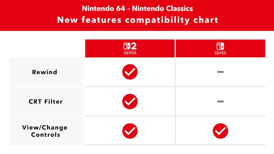 N64 닌텐도 클래식에 새로운 기능이 추가 (되감기, CRT 필터, 버튼 변경)_1.png
