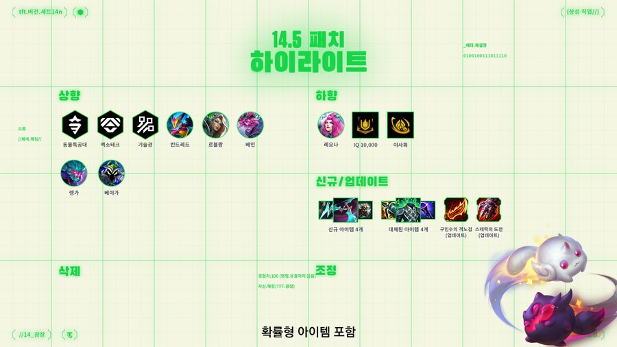 [TFT] 전략적 팀 전투 14.5 패치 노트 (2025)_2.png