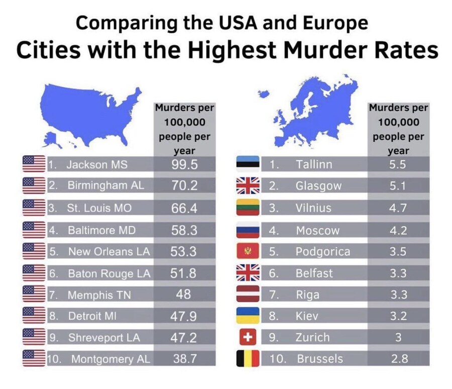 미국 vs 유럽 도시 비교 ㅎㄷㄷ_1.jpg