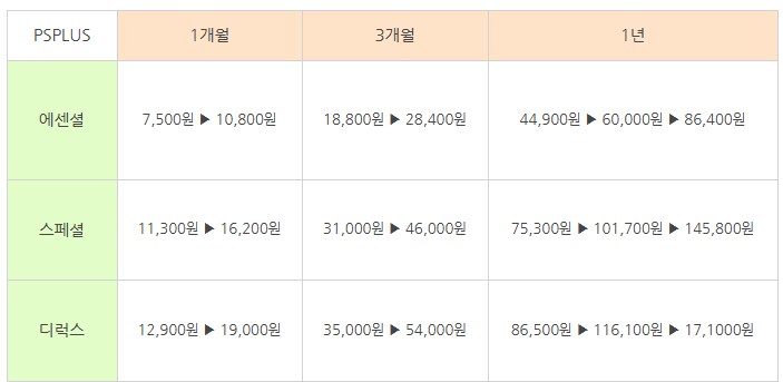 PSN 가격 인상 한눈에 보기_1.png