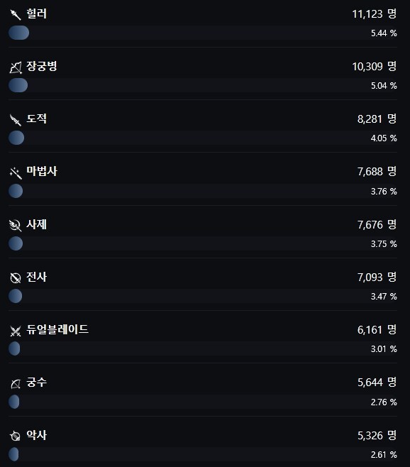 마비M] 어라리 투력컷 기준 인구 수 근황.jpg_4.png