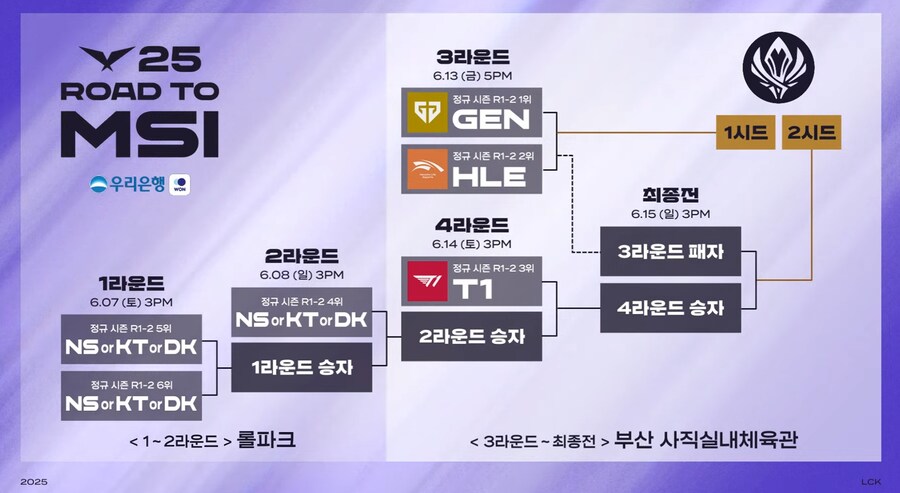 [LCK] 한화생명e스포츠, T1 2:0으로 꺾고 2위 자리 지켰다_1.png