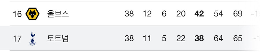 토트넘이 만들어낸 불멸의 기록 근황.jpg_2.jpg