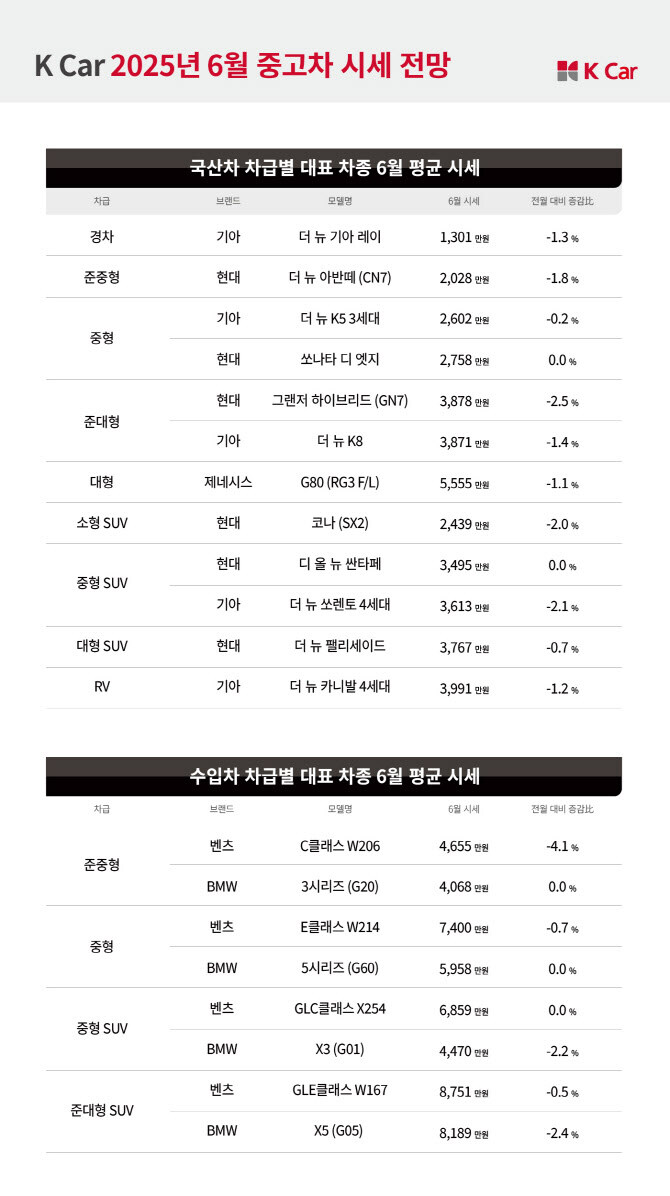 케이베스트투어 이미지