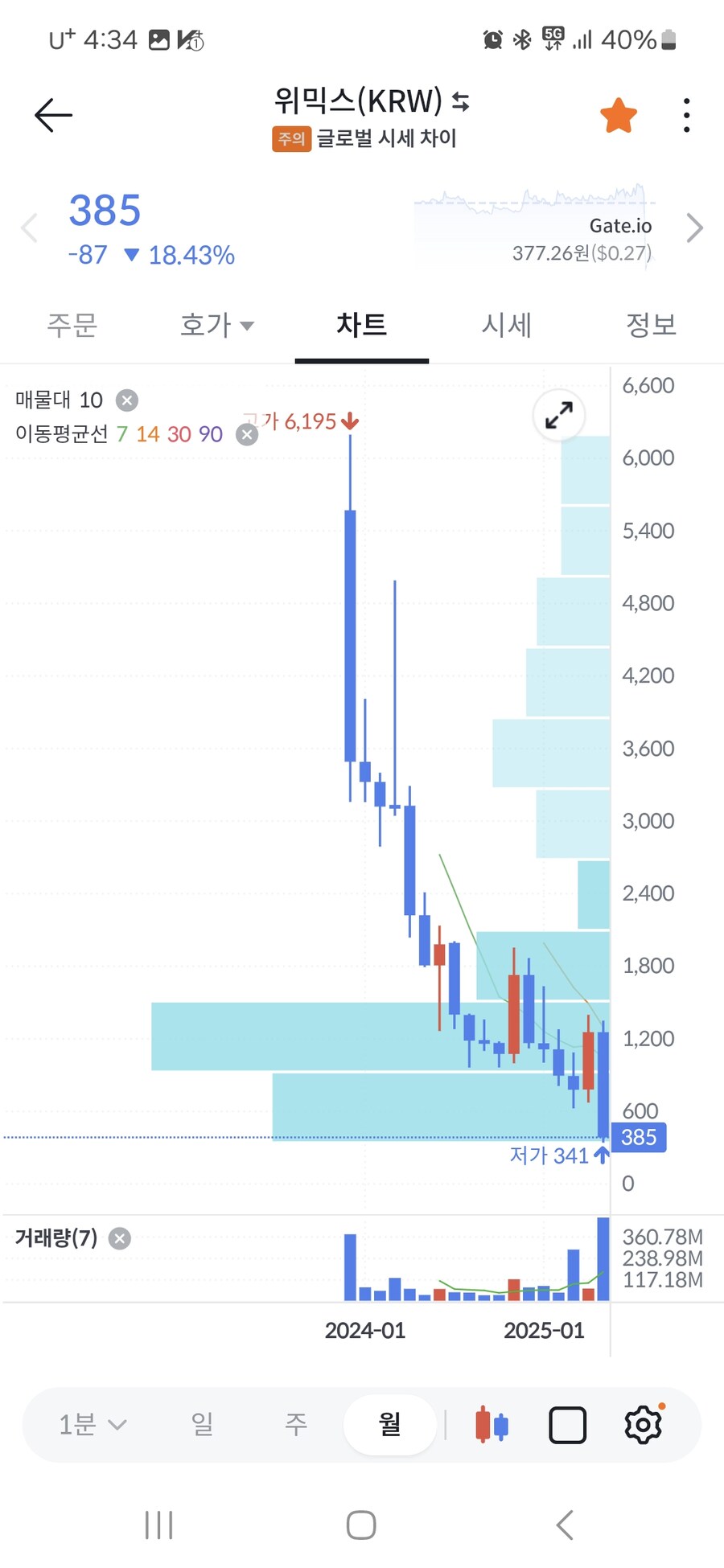 코인으로 흥했덤 국내 게임회사 코인 상장폐지 확정_2.jpg
