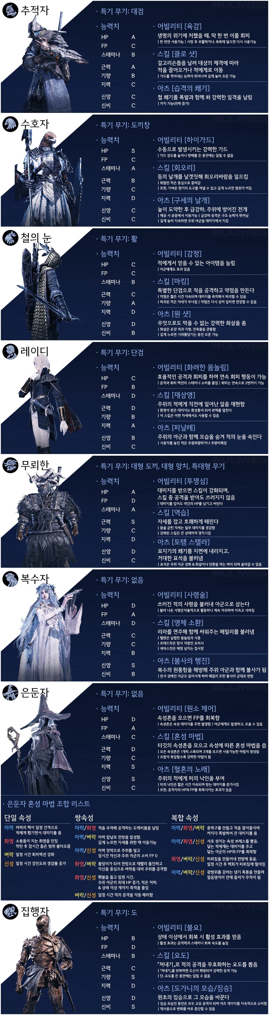 밤의 통치자 진행팁_1.png