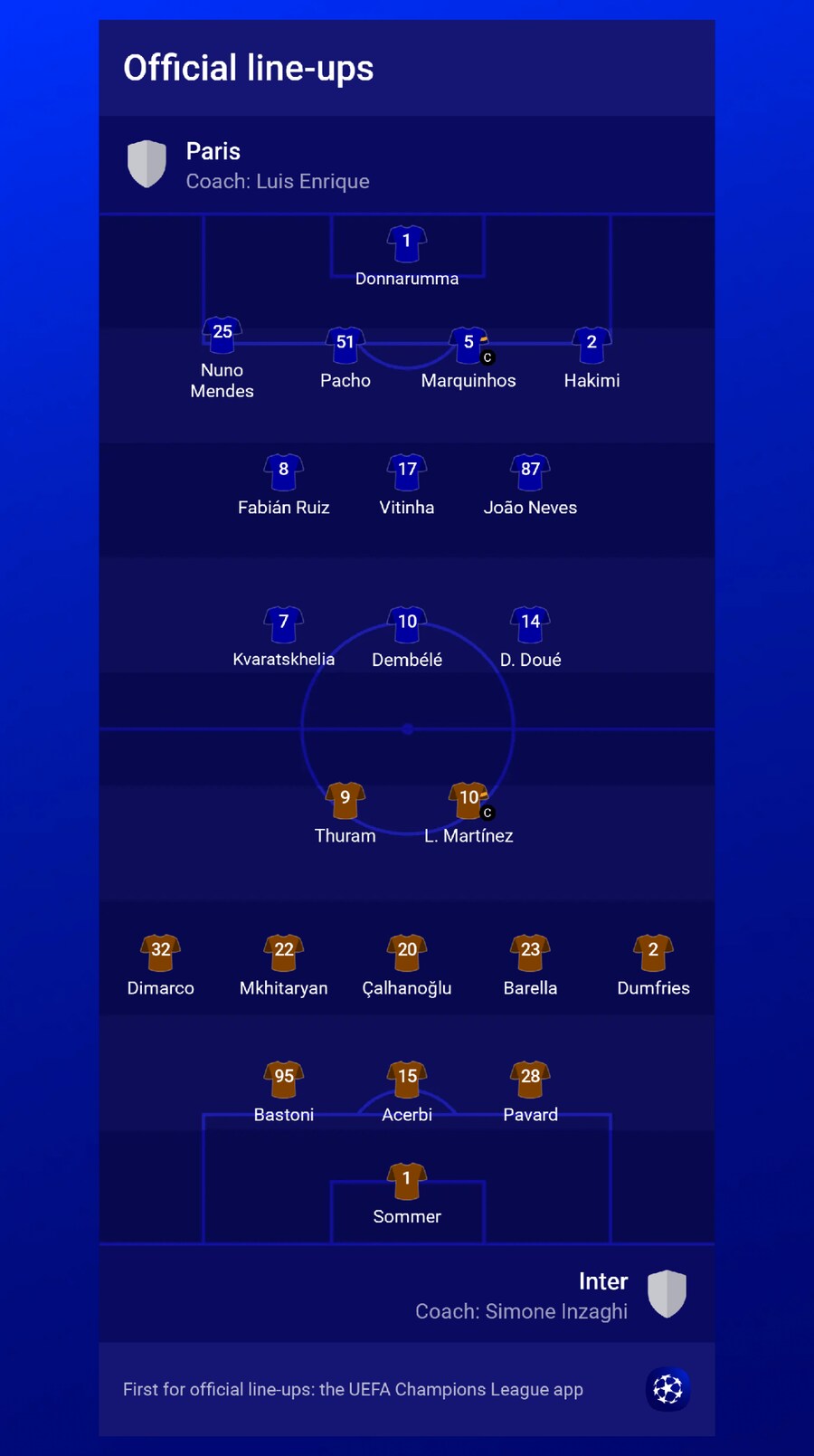 PSG 첫 우승? 인터밀란 15년 만에 정상? ‘챔스’ 파이널 선발 라인업 발표_4.png