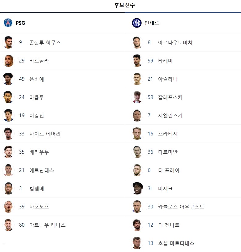 PSG 첫 우승? 인터밀란 15년 만에 정상? ‘챔스’ 파이널 선발 라인업 발표_2.jpg