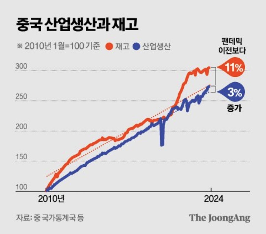 중국 제조업 실상도 좋지 못함_2.jpg