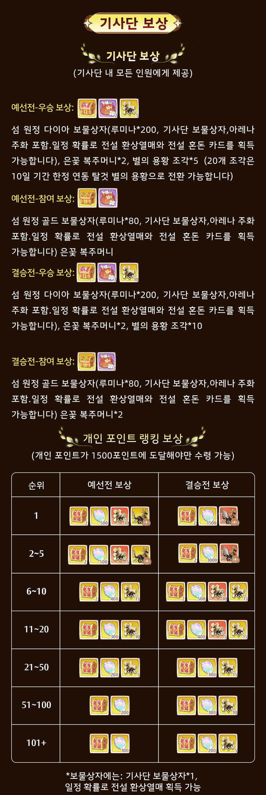 🌴 [GVG 새로운 도전, 섬 정복전 등장!] ⚔_4.jpg