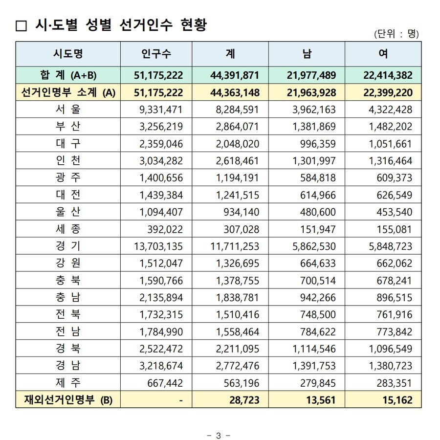 경상도 투표) 매우 중요한 이유..._1.png