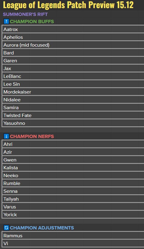 25.12 패치 밸런스 변경 대상 공개_1.png