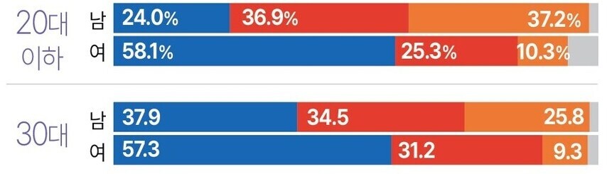 20대 남성에 대해 이준석이 다 먹은 이유 몇가지_1.jpg