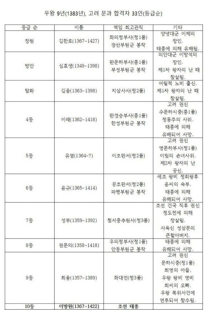 10등만 기억하는 더러운 세상.jpg_1.jpg