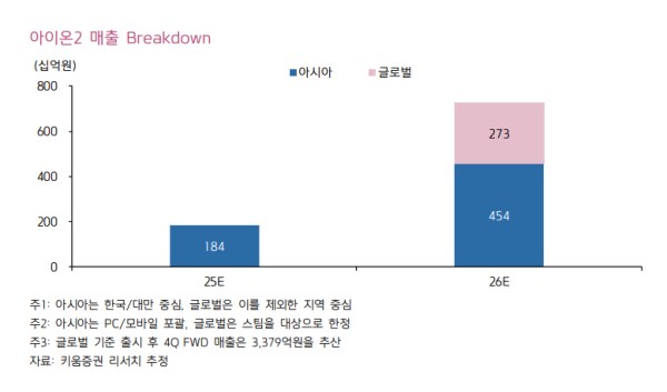 "엔씨소프트, 무주공산 MMORPG 시장 선점할 유력후보" -키움증권_1.png