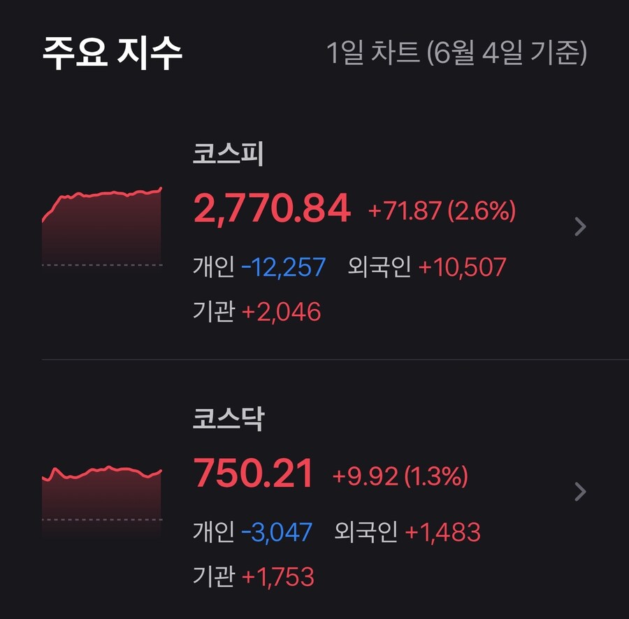 국장) 오늘 국장 지수와 환율_1.jpg