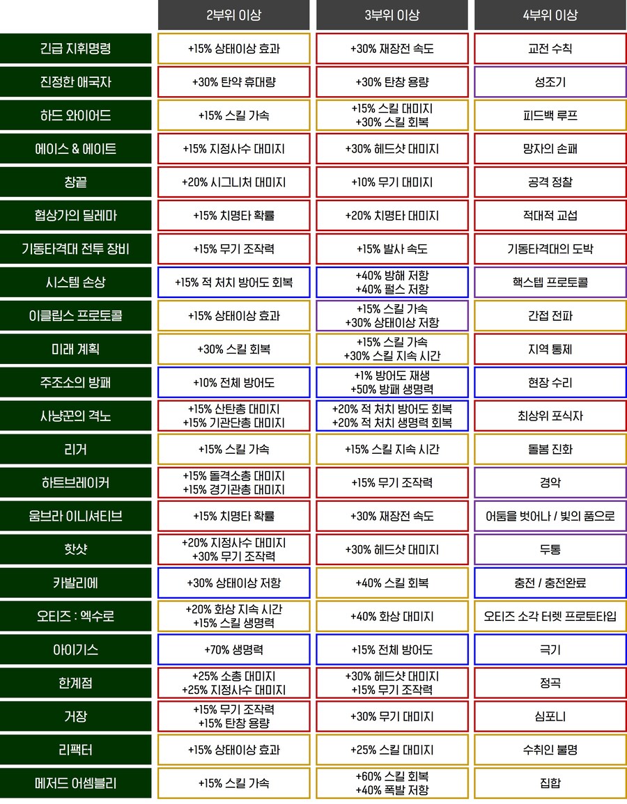 Y7S1 추가된 브랜드 및 세트효과 정리본입니다._2.jpg