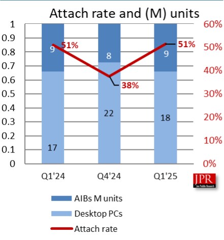 2025년 1분기 GPU 시장 점유율_1.png