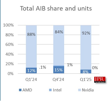 2025년 1분기 GPU 시장 점유율_2.png
