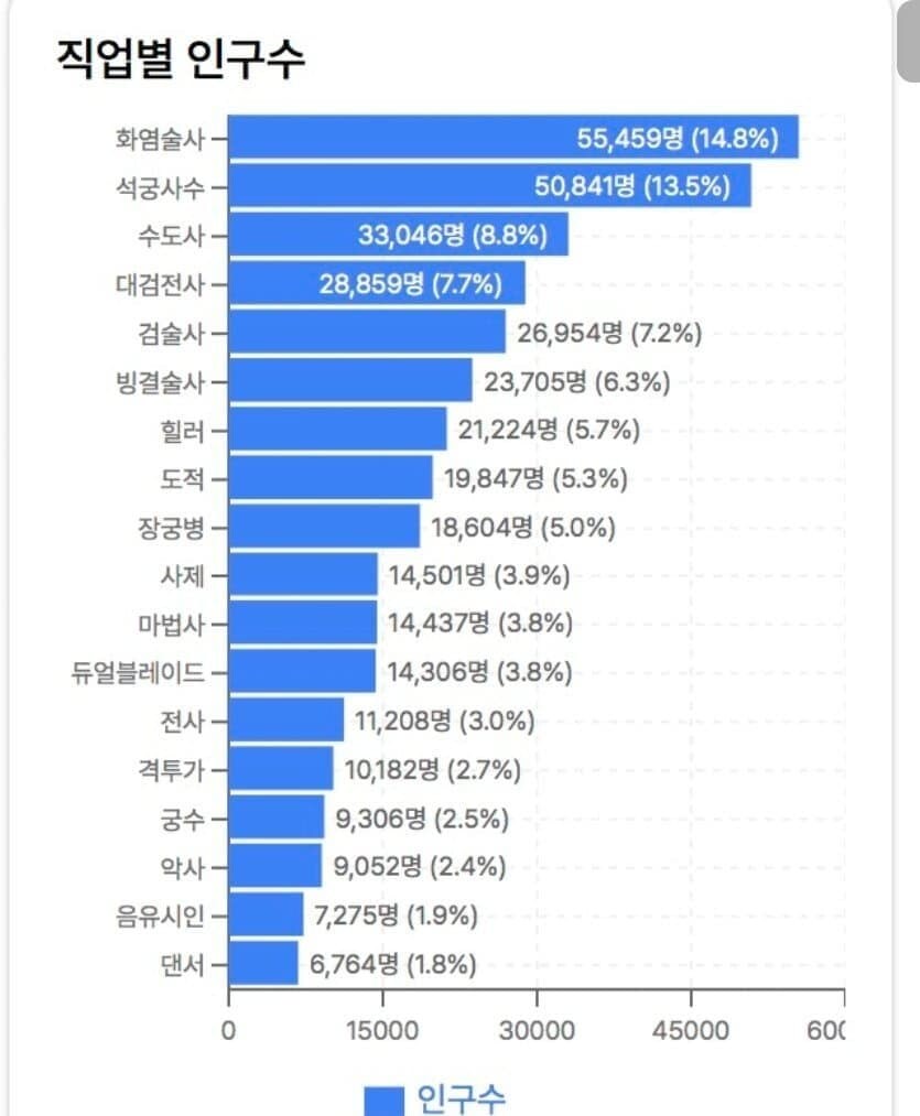 마비m) 인구수 웃기네 ㅋㅋ