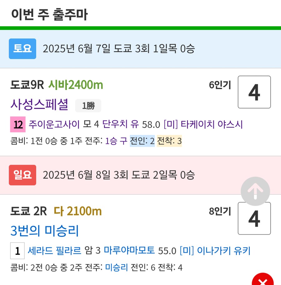 말딸, 경마)이번주 봇치 산구 성적(단체로 욘챠쿠챵...)_1.png