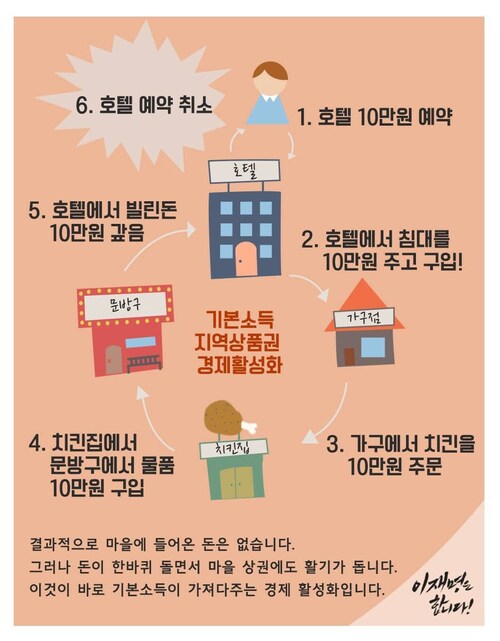 기본소득 주면 그거 써버리면 안됨_1.png