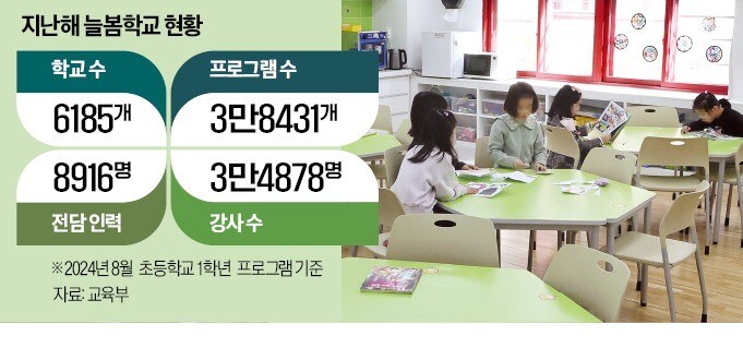 늘봄 이미지