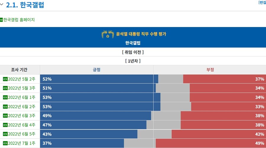 윤석열 취임직후 갤럽.리얼,nbs지지율_1.jpg