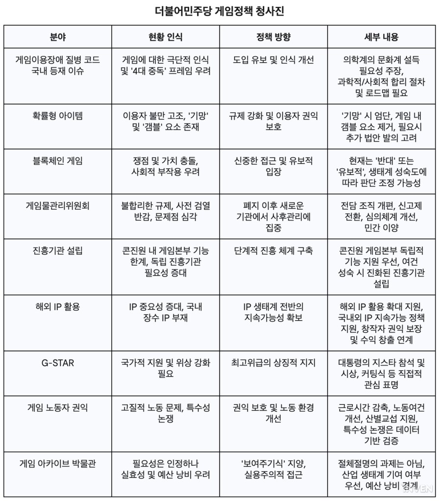 게임위, 새 정부서 폐지 수순 밟나?…"게임조직 개편안 조만간 발표"_1.png
