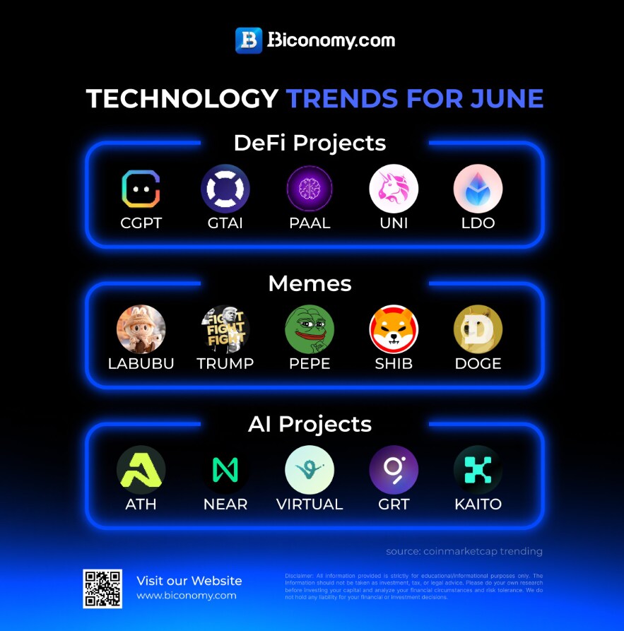 이번 달 코인 트렌드 정리해봤습니다