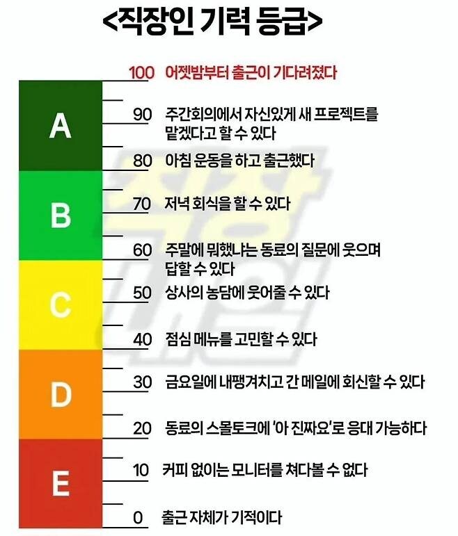 직장인 기력 등급표_1.jpg