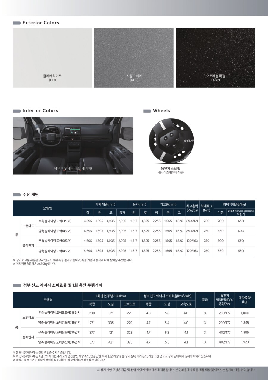기아, PV5 카고 가격표_3.png