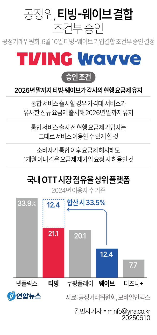 윤S공방 이미지