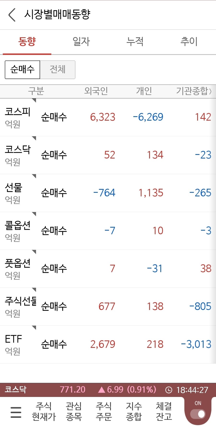 국장)매매동향_1.jpg