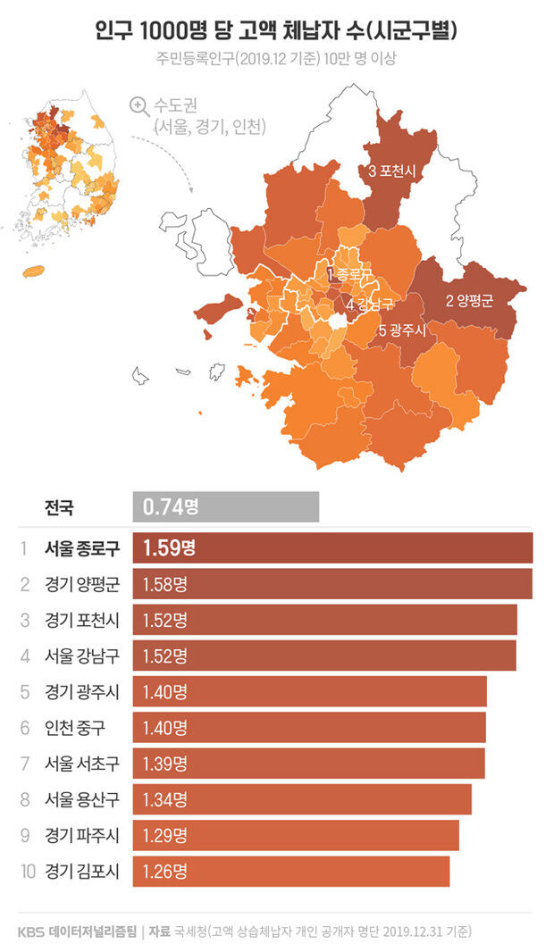 사실 세금 체납만 보면 강남 3구만 까일게 아님.jpg