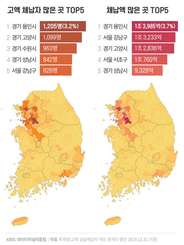 사실 세금 체납만 보면 강남 3구만 까일게 아님.jpg_2.jpg