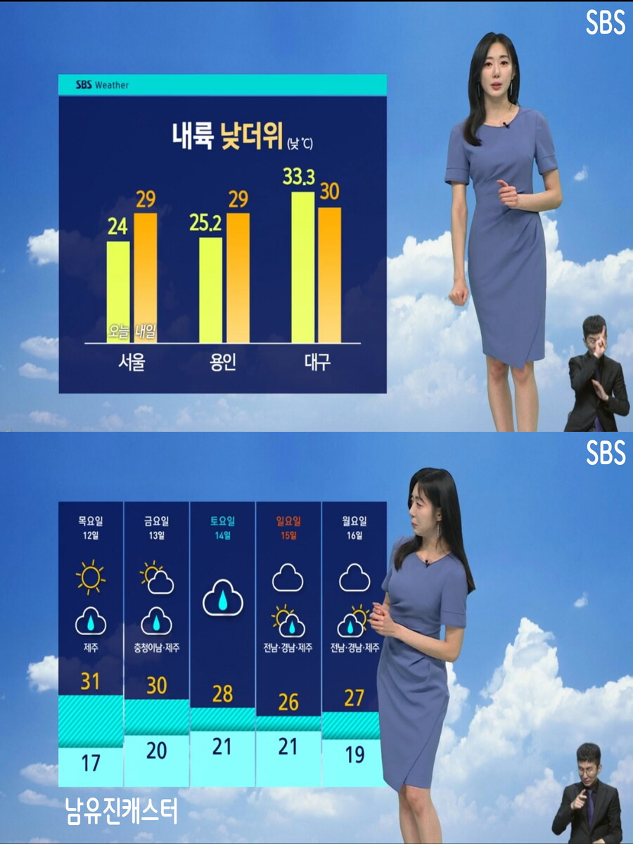 내일, 전국 30도 안팎 더뷔(온열 질환 주의, 미세먼지 보통)_26.jpg