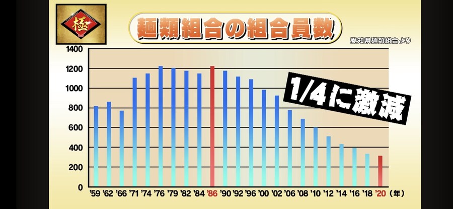 한때 큰 인기였던 일본식 칼국수집들이 다. 망한 이유 jpg_6.jpg