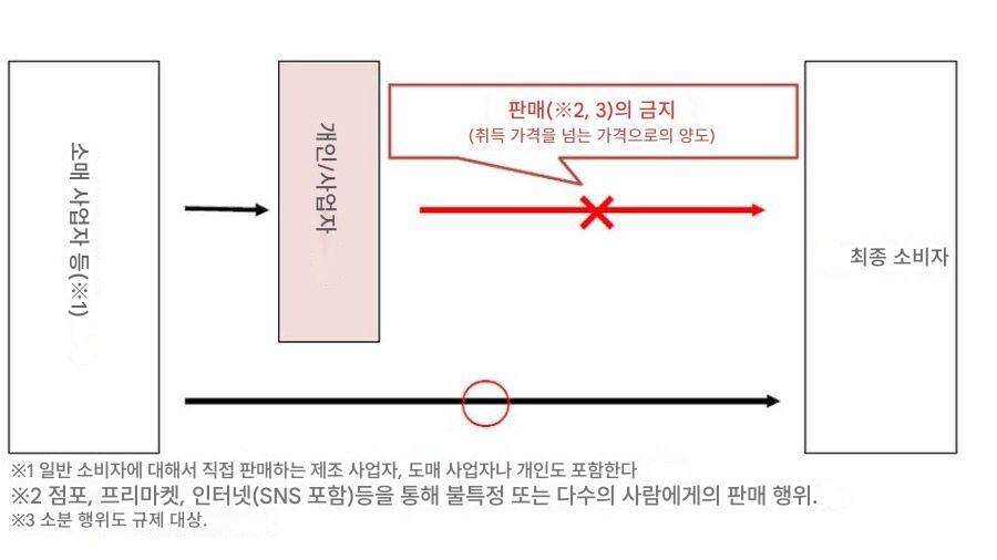 일본 비축미 되팔이 금지_1.jpg
