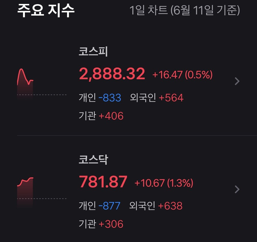 국장) 오늘 오전의 국장...국장은 지굼!_1.jpg