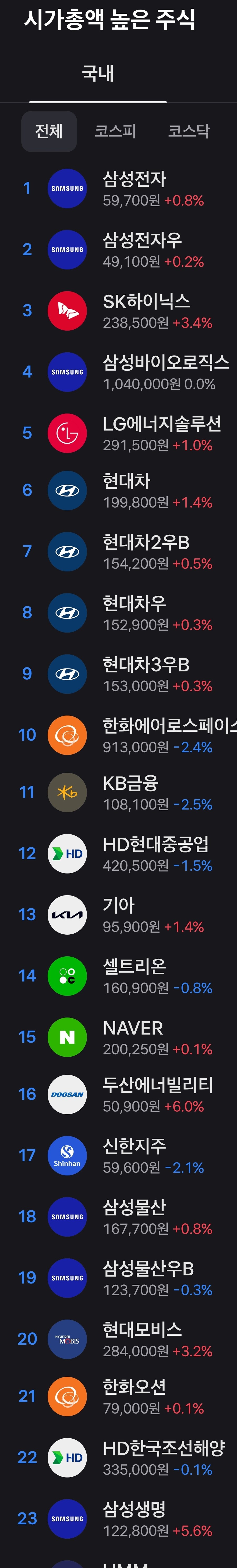 국장) 오늘 오전의 국장...국장은 지굼!_2.jpg